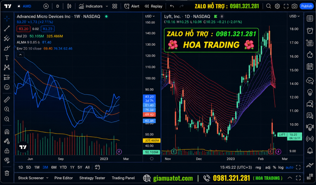  ban-tai-khoan-tradingview-premium-gia-re-2026